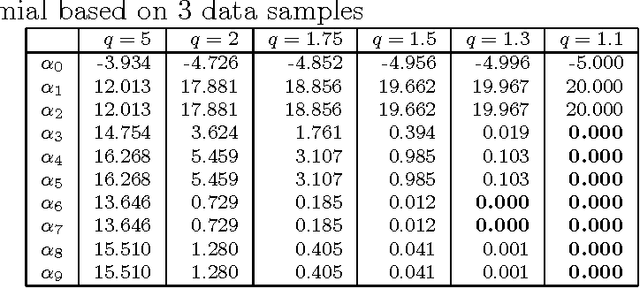 Figure 2 for Stretchy Polynomial Regression