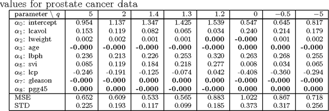Figure 4 for Stretchy Polynomial Regression