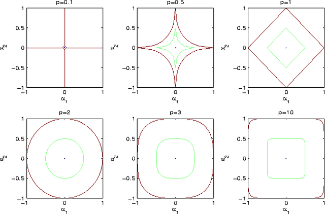 Figure 1 for Stretchy Polynomial Regression