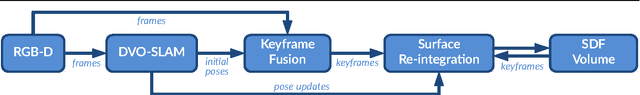 Figure 2 for Efficient Online Surface Correction for Real-time Large-Scale 3D Reconstruction