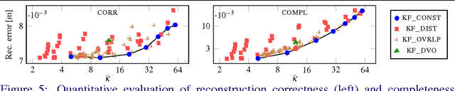 Figure 4 for Efficient Online Surface Correction for Real-time Large-Scale 3D Reconstruction