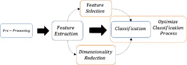 Figure 1 for Intrusion Detection using Spatial-Temporal features based on Riemannian Manifold