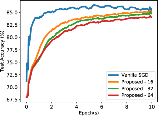 Figure 1 for A Federated Learning Framework for Healthcare IoT devices