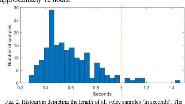 Figure 2 for Voice-assisted Image Labelling for Endoscopic Ultrasound Classification using Neural Networks