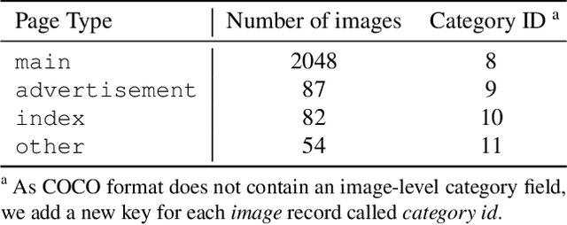 Figure 1 for A Large Dataset of Historical Japanese Documents with Complex Layouts