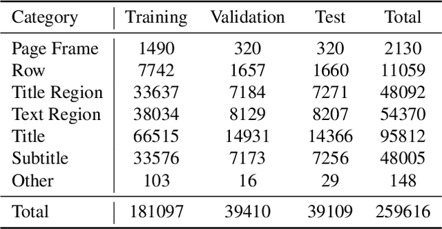 Figure 3 for A Large Dataset of Historical Japanese Documents with Complex Layouts