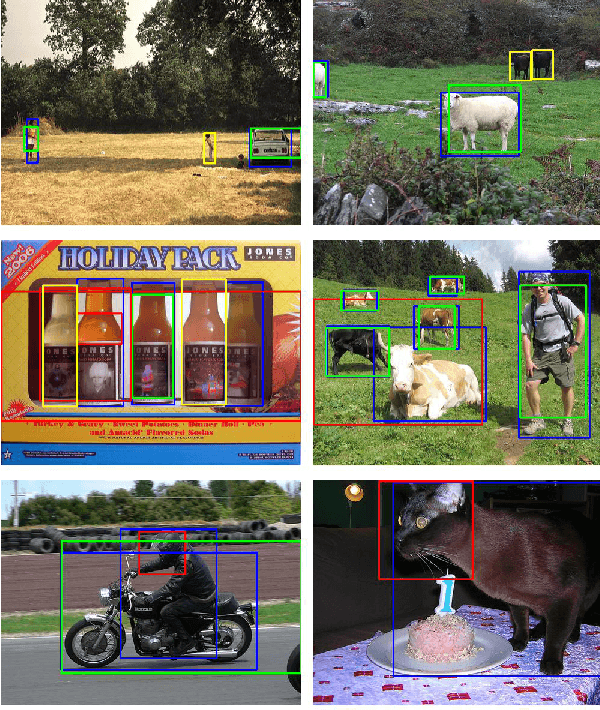 Figure 1 for Online progressive instance-balanced sampling for weakly supervised object detection