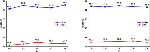 Figure 3 for Online progressive instance-balanced sampling for weakly supervised object detection
