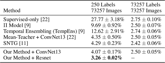 Figure 2 for Snowball: Iterative Model Evolution and Confident Sample Discovery for Semi-Supervised Learning on Very Small Labeled Datasets