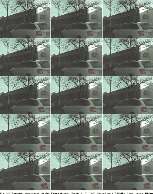 Figure 3 for Self-Supervised Linear Motion Deblurring