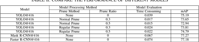 Figure 3 for Channel Pruned YOLOv5-based Deep Learning Approach for Rapid and Accurate Outdoor Obstacles Detection