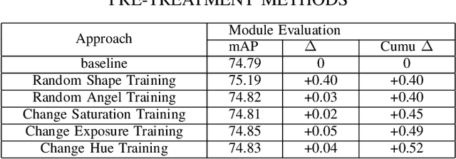 Figure 4 for Channel Pruned YOLOv5-based Deep Learning Approach for Rapid and Accurate Outdoor Obstacles Detection