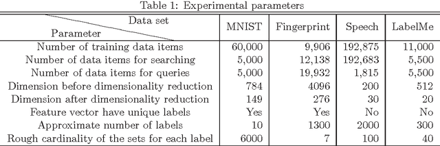 Figure 2 for Markov Chain Monte Carlo for Arrangement of Hyperplanes in Locality-Sensitive Hashing