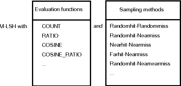 Figure 1 for Markov Chain Monte Carlo for Arrangement of Hyperplanes in Locality-Sensitive Hashing
