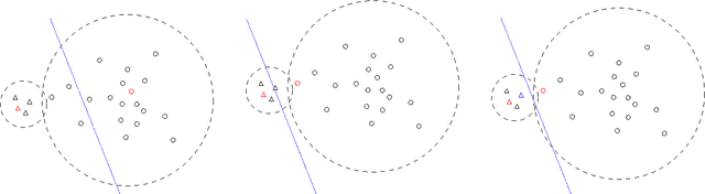 Figure 3 for Markov Chain Monte Carlo for Arrangement of Hyperplanes in Locality-Sensitive Hashing