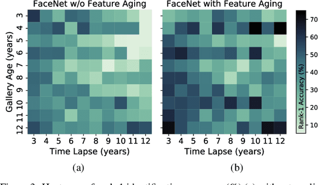Figure 4 for Finding Missing Children: Aging Deep Face Features