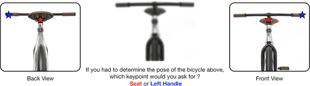 Figure 1 for Adviser Networks: Learning What Question to Ask for Human-In-The-Loop Viewpoint Estimation