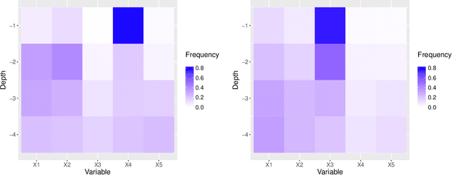 Figure 3 for Local Linear Forests