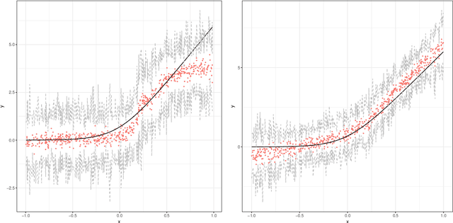 Figure 1 for Local Linear Forests