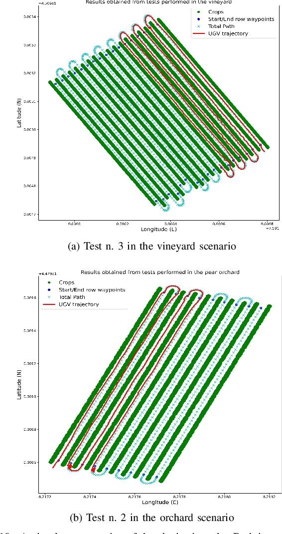 Figure 2 for A Deep Learning Driven Algorithmic Pipeline for Autonomous Navigation in Row-Based Crops
