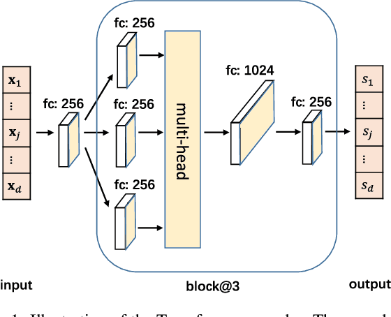 Figure 1 for Ordering-Based Causal Discovery with Reinforcement Learning