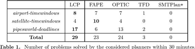 Figure 1 for A Constraint-based Encoding for Domain-Independent Temporal Planning