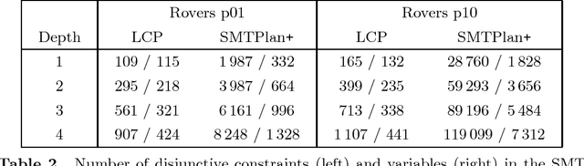 Figure 2 for A Constraint-based Encoding for Domain-Independent Temporal Planning
