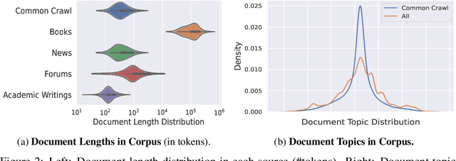 Figure 3 for WeLM: A Well-Read Pre-trained Language Model for Chinese