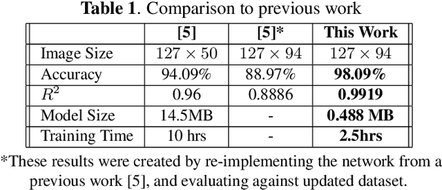 Figure 2 for Deep Learning for Vertex Reconstruction of Neutrino-Nucleus Interaction Events with Combined Energy and Time Data