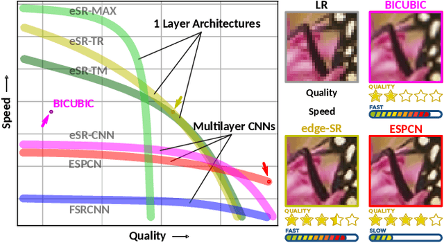 Figure 1 for edge-SR: Super-Resolution For The Masses