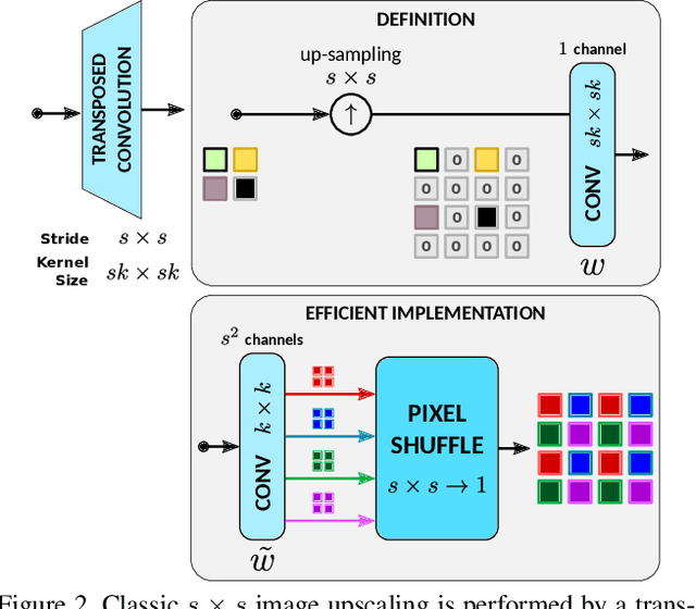 Figure 3 for edge-SR: Super-Resolution For The Masses