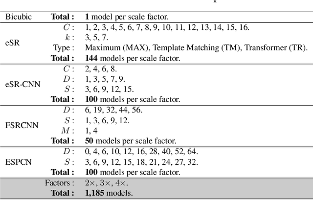 Figure 2 for edge-SR: Super-Resolution For The Masses