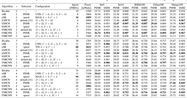 Figure 4 for edge-SR: Super-Resolution For The Masses