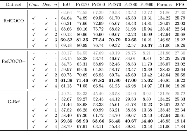 Figure 2 for CRIS: CLIP-Driven Referring Image Segmentation
