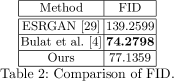 Figure 4 for Robust Super-Resolution of Real Faces using Smooth Features