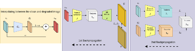 Figure 1 for Robust Super-Resolution of Real Faces using Smooth Features