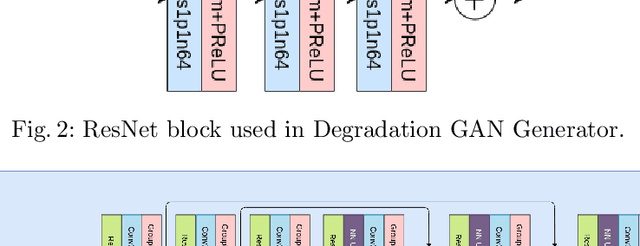 Figure 3 for Robust Super-Resolution of Real Faces using Smooth Features