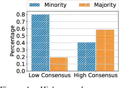 Figure 1 for In Differential Privacy, There is Truth: On Vote Leakage in Ensemble Private Learning