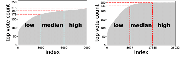 Figure 4 for In Differential Privacy, There is Truth: On Vote Leakage in Ensemble Private Learning