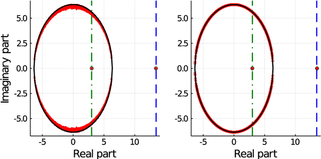 Figure 3 for Nishimori meets Bethe: a spectral method for node classification in sparse weighted graphs