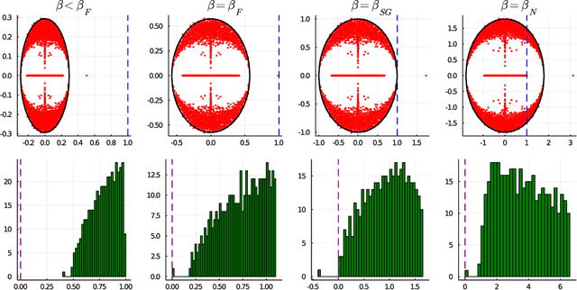 Figure 4 for Nishimori meets Bethe: a spectral method for node classification in sparse weighted graphs