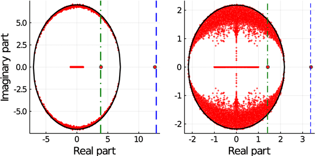 Figure 2 for Nishimori meets Bethe: a spectral method for node classification in sparse weighted graphs