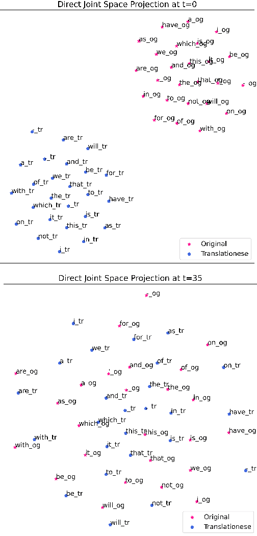 Figure 2 for Towards Debiasing Translation Artifacts