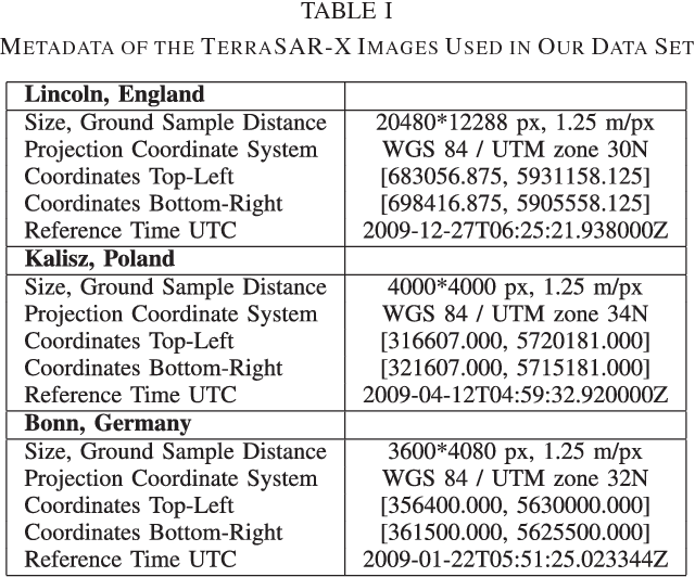 Figure 3 for Road Segmentation in SAR Satellite Images with Deep Fully-Convolutional Neural Networks