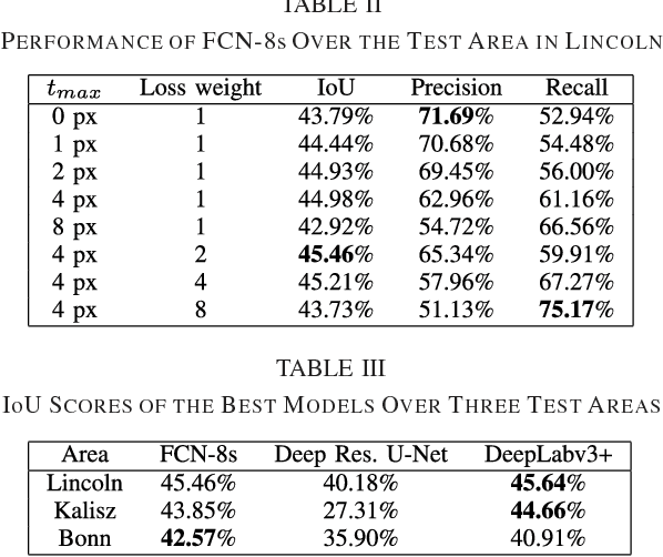 Figure 4 for Road Segmentation in SAR Satellite Images with Deep Fully-Convolutional Neural Networks