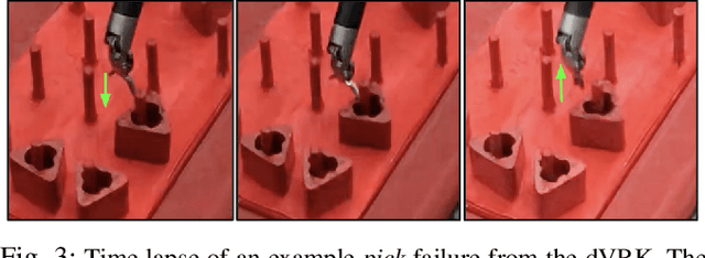 Figure 3 for Applying Depth-Sensing to Automated Surgical Manipulation with a da Vinci Robot