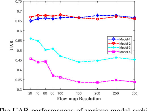 Figure 1 for Revealing the Invisible with Model and Data Shrinking for Composite-database Micro-expression Recognition