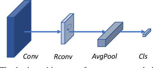 Figure 4 for Revealing the Invisible with Model and Data Shrinking for Composite-database Micro-expression Recognition