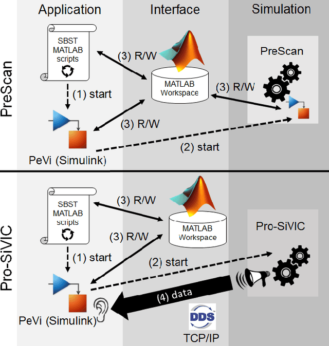 Figure 2 for Digital Twins Are Not Monozygotic -- Cross-Replicating ADAS Testing in Two Industry-Grade Automotive Simulators