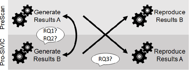 Figure 4 for Digital Twins Are Not Monozygotic -- Cross-Replicating ADAS Testing in Two Industry-Grade Automotive Simulators